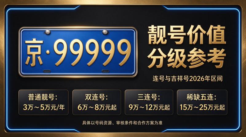 2026京牌指标转让流程图